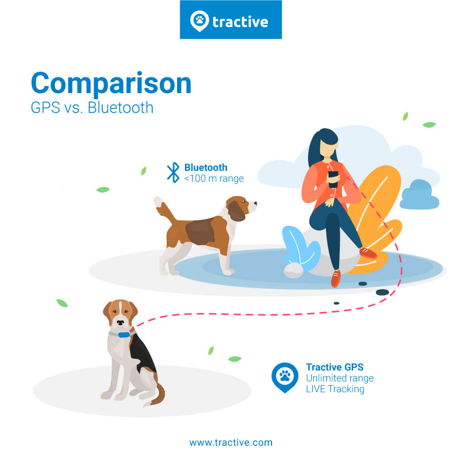 bluetooth vs gps tracker comparison infographic limited range