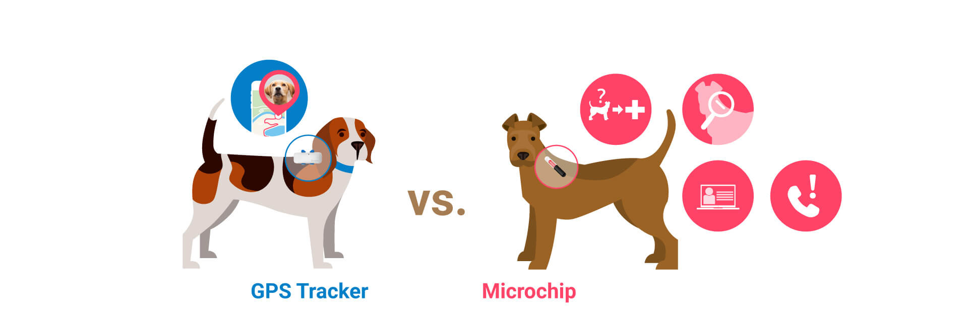 illustration af to hunde: en med en mikrochip og den anden med en GPS-tracker, hundetracker-chip